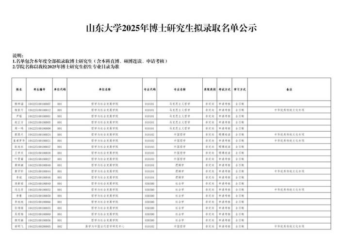历届硕士考博能推免吗?-图2 历届硕士考博能推免吗?-图2