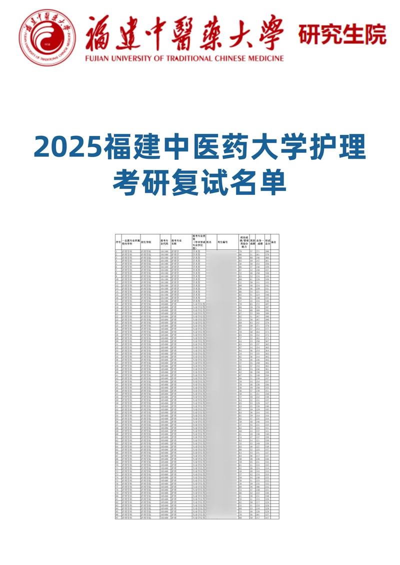 福建中医药考研难度如何？-图3