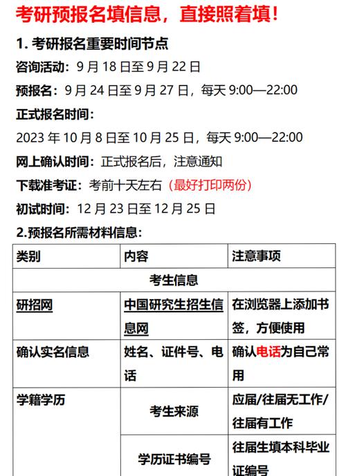 陕西往届生考研预报名怎么报?-图2 陕西往届生考研预报名怎么报?-图2