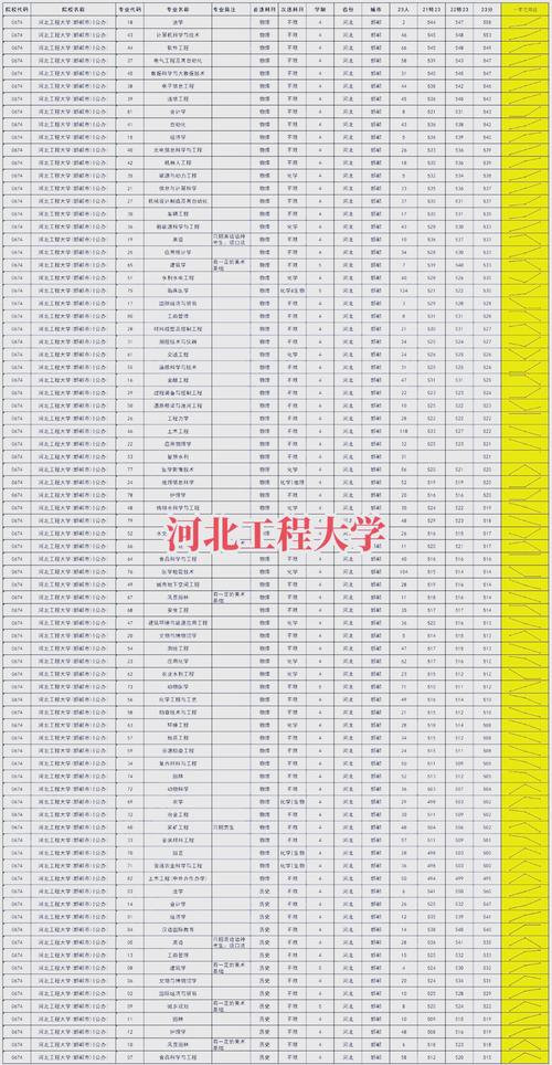 河北工程大学研究生考博有何途径？-图2