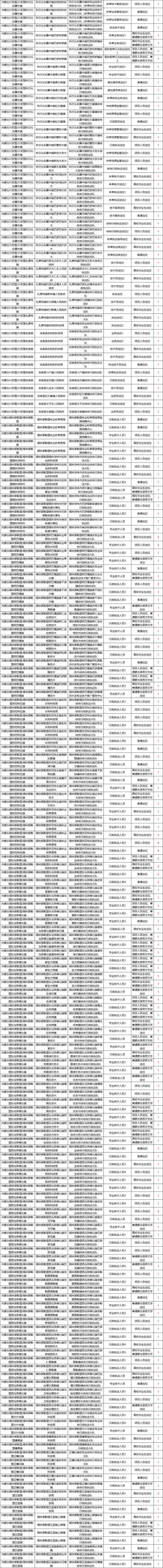 2025内蒙国考职位有哪些？-图1