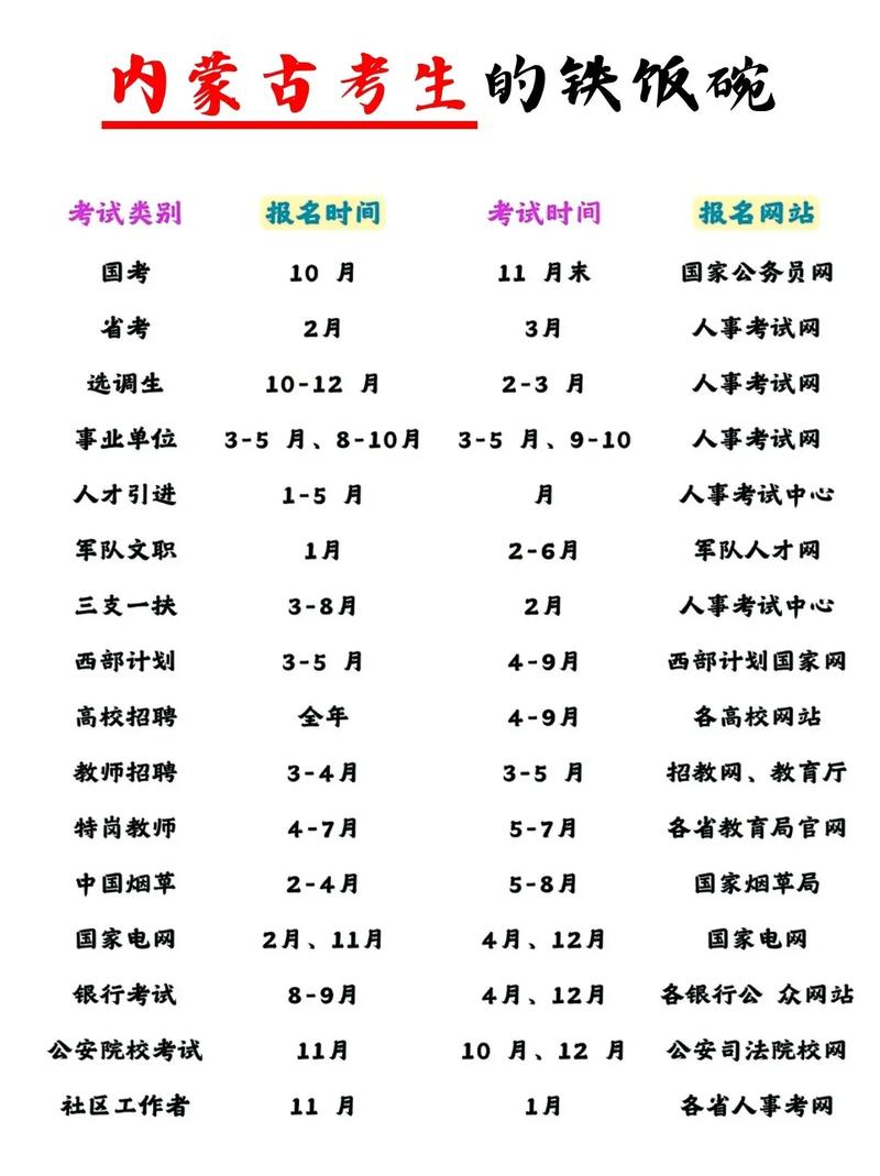 2025内蒙国考职位有哪些？-图3