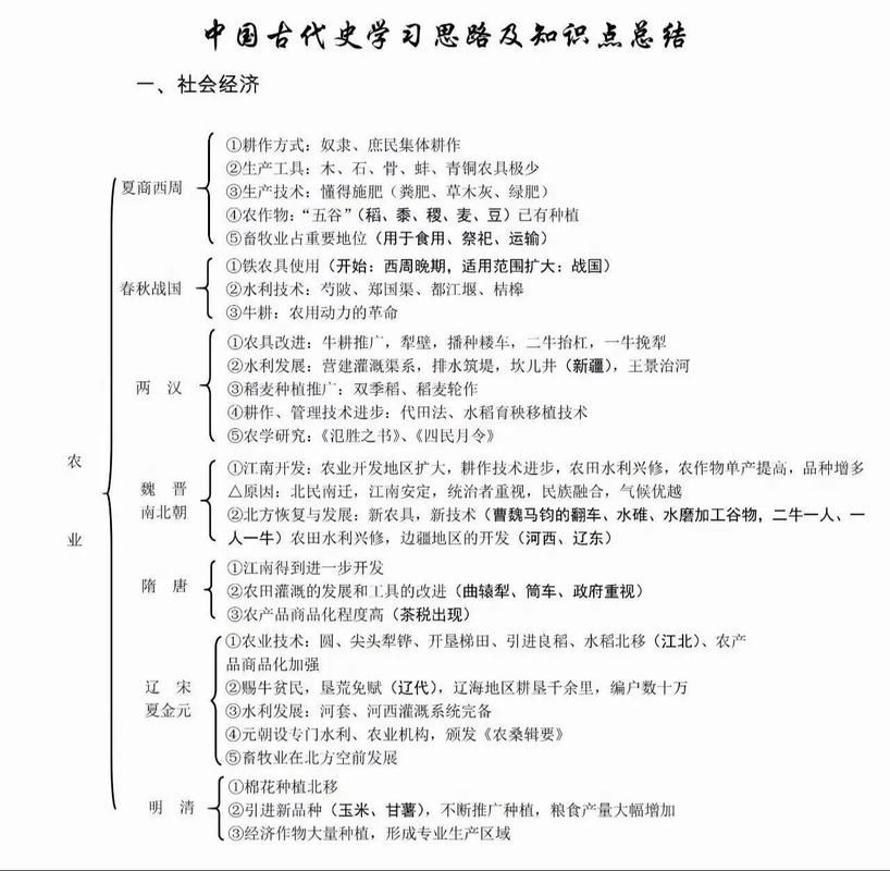 跨专业考研中国古代史，如何突破专业壁垒？-图1