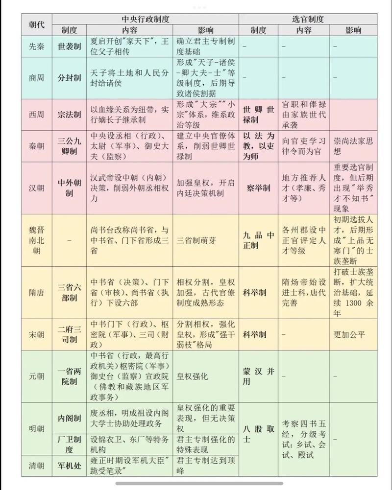 跨专业考研中国古代史，如何突破专业壁垒？-图2