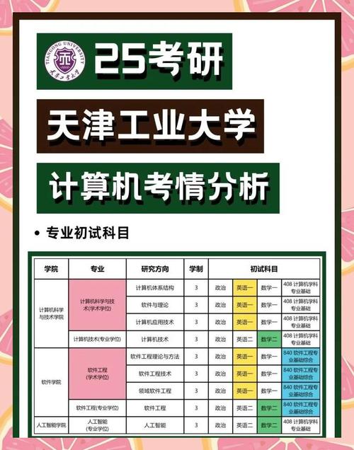 天津工业大学生物考研难不难？-图1