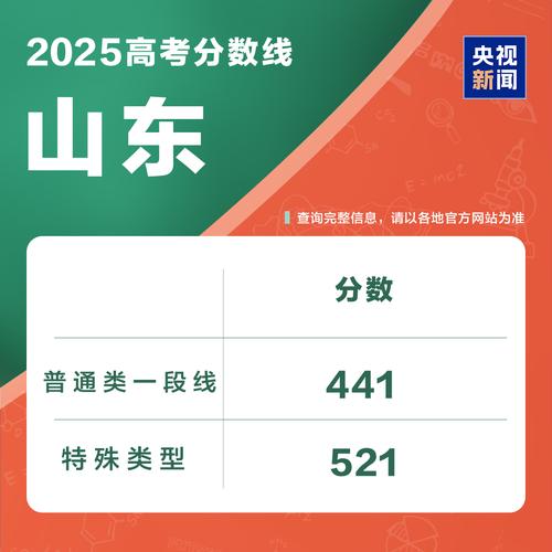 山东山东2025国考政审标准是？-图3