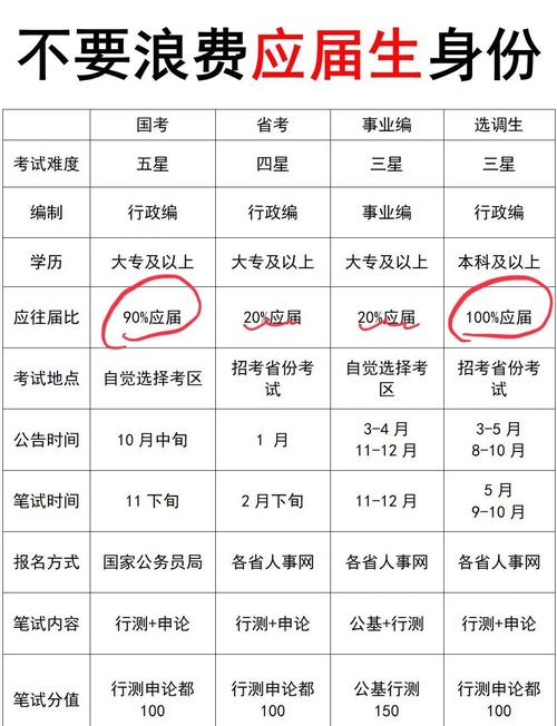 应届生考博，人事单位有何影响？-图1