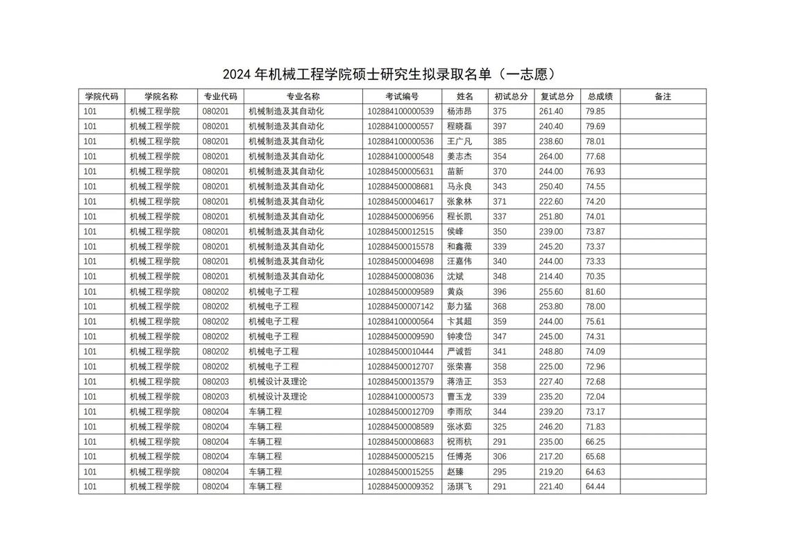 南京理工光电考研难度如何？-图2