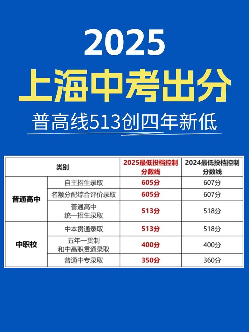 2025国考上海成绩何时出？-图2