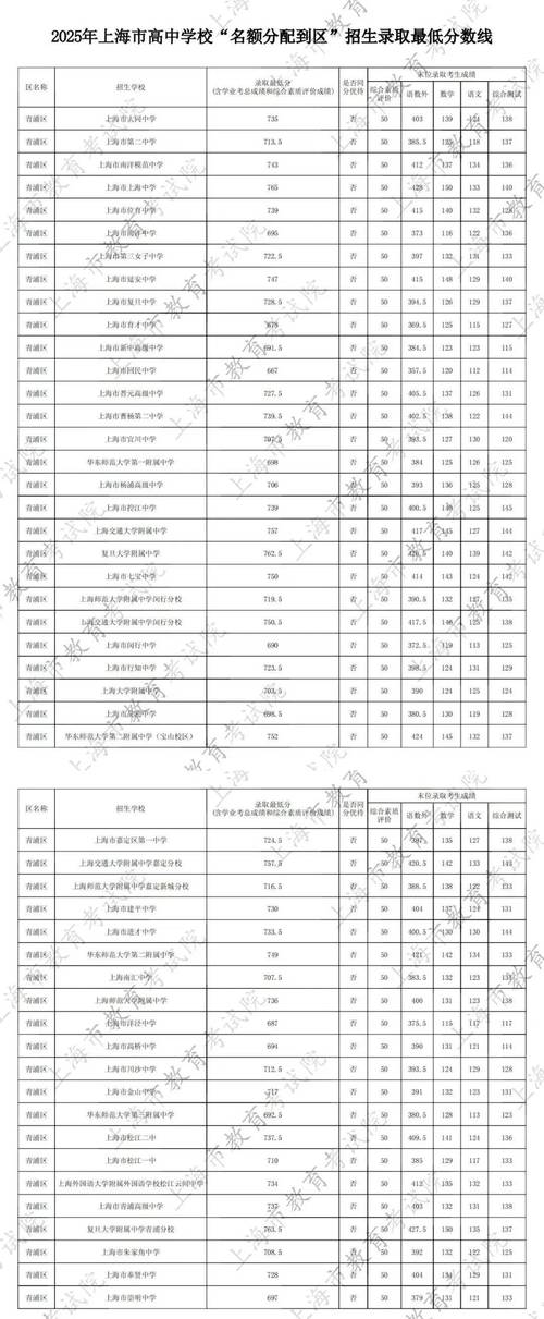 2025国考上海成绩何时出？-图3