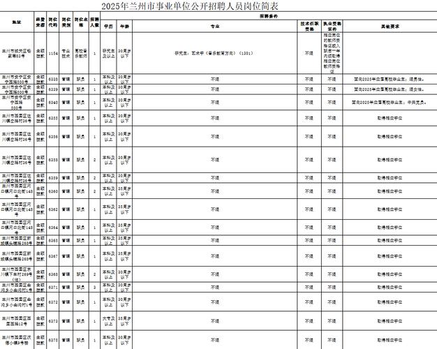 2025国考兰州职位有哪些?-图1 2025国考兰州职位有哪些?-图1