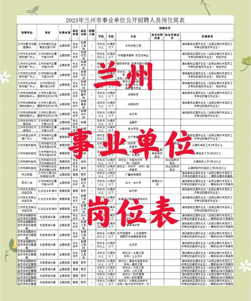 2025国考兰州职位有哪些?-图3 2025国考兰州职位有哪些?-图3