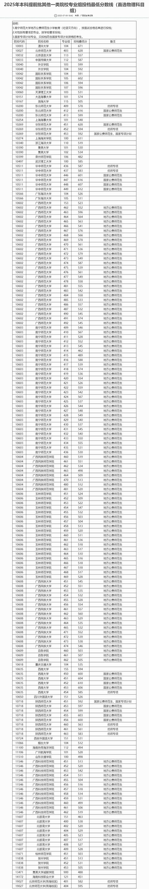 2025北邮考博分数线何时公布?-图3 2025北邮考博分数线何时公布?-图3