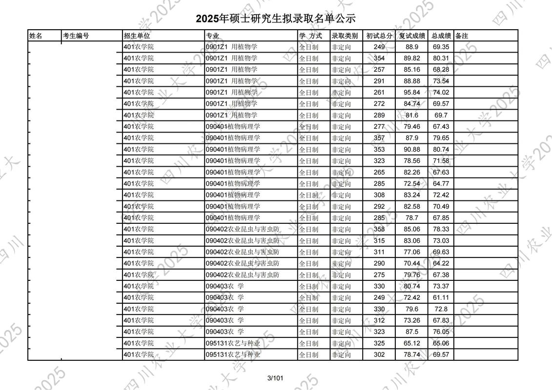 四川农大金融考研难不难?怎么准备?-图1 四川农大金融考研难不难?怎么准备?-图1