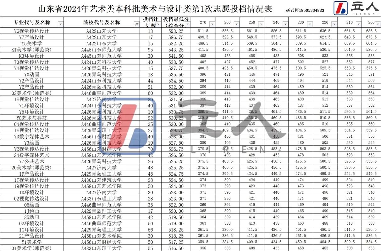 山东大学美术考研成绩何时公布？-图1