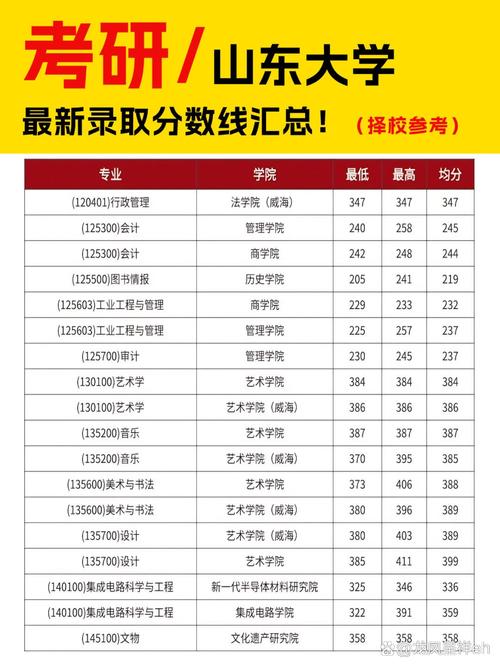 山东大学美术考研成绩何时公布？-图2