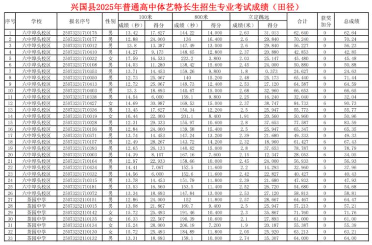 2025国考咸阳兴平招多少人？-图1