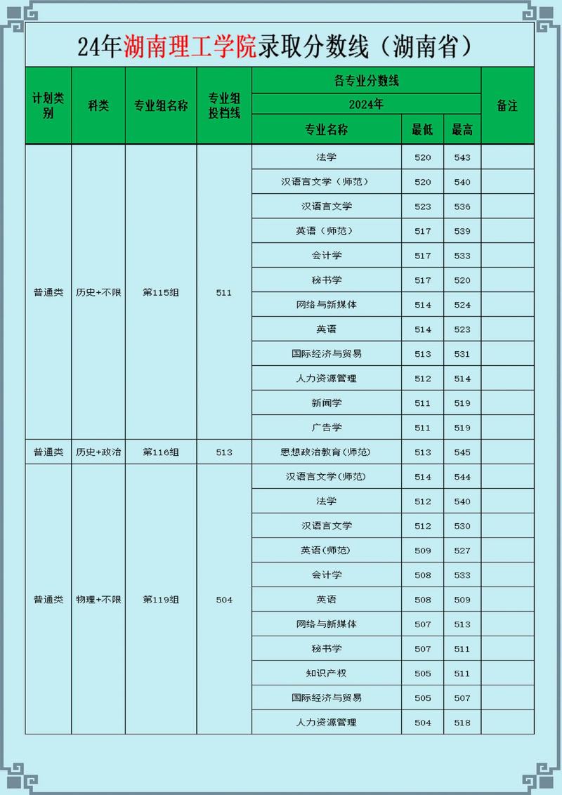 湖南理工大学考研分数线是多少？-图1