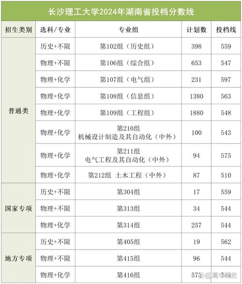 湖南理工大学考研分数线是多少？-图2