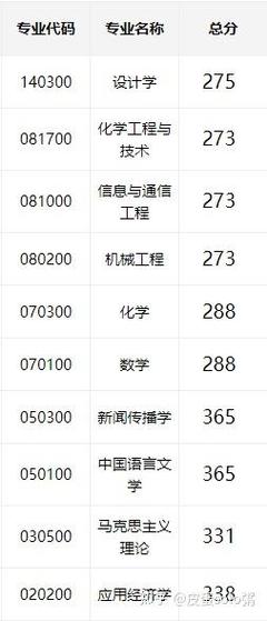 湖南理工大学考研分数线是多少？-图3