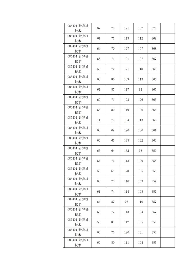 中国矿业大学力学考研难度如何?-图2 中国矿业大学力学考研难度如何?-图2