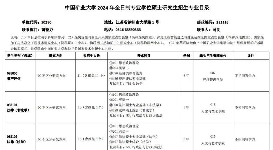 中国矿业大学力学考研难度如何?-图1 中国矿业大学力学考研难度如何?-图1