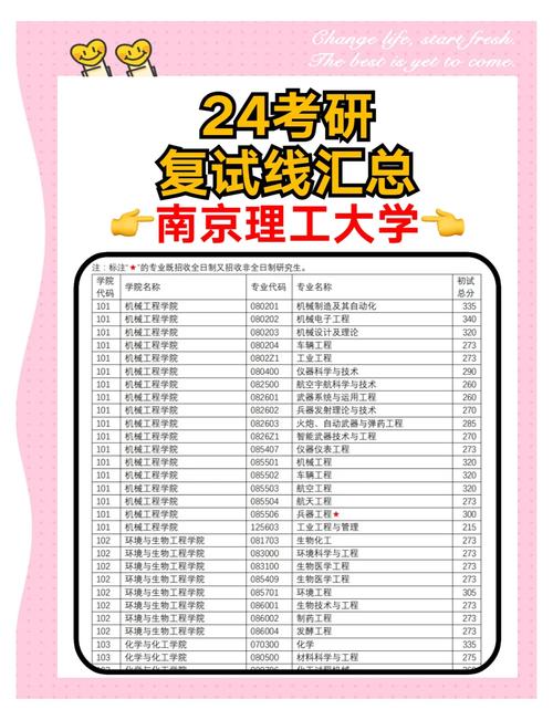 南京理工大学考研条件有哪些具体要求？-图2