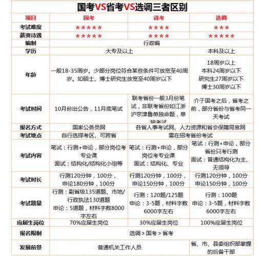 河北省考与国考核心差异有哪些？-图3