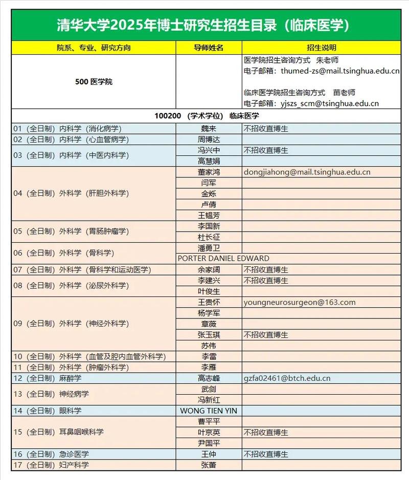 考博后如何与博导保持有效联系?-图3 考博后如何与博导保持有效联系?-图3