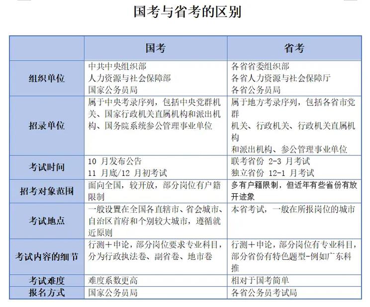 国考报名地必须与考试地一致吗?-图2 国考报名地必须与考试地一致吗?-图2