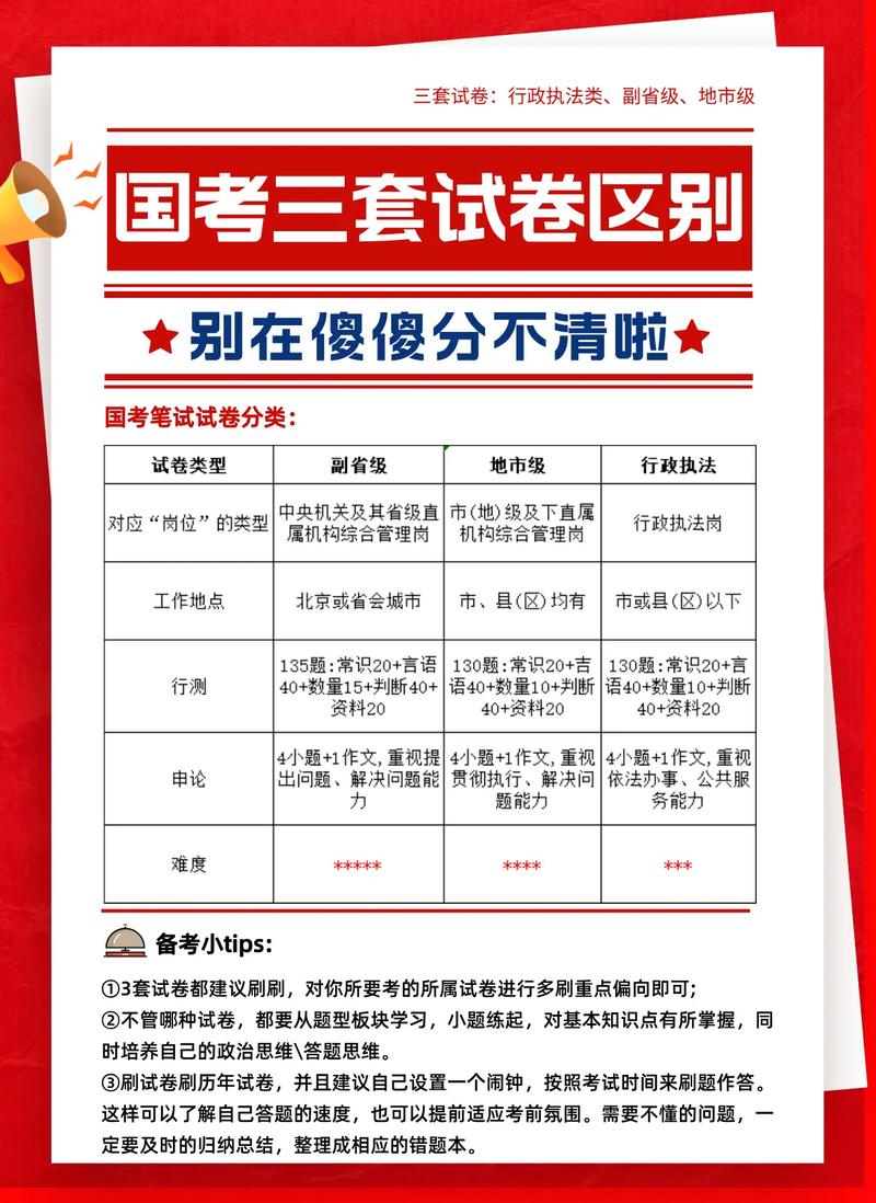 国考报名地必须与考试地一致吗?-图3 国考报名地必须与考试地一致吗?-图3