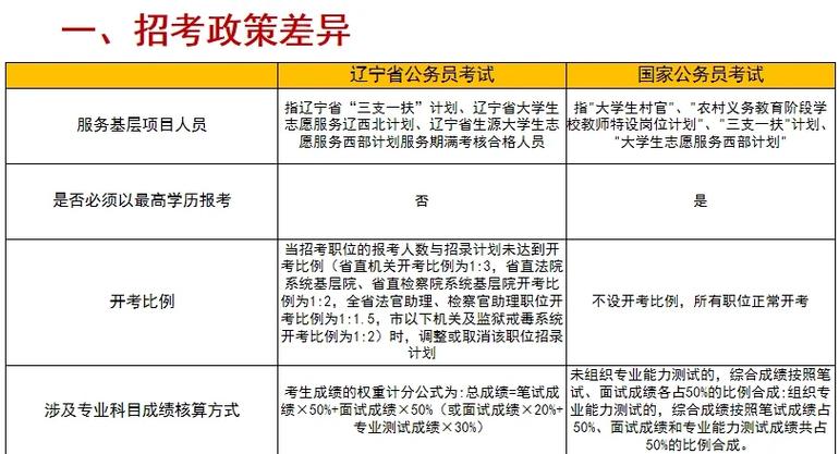 国考和省考用什么教材-图3