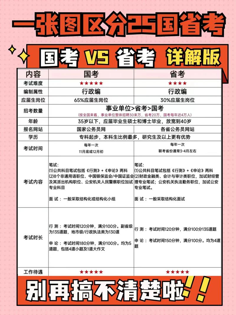 国考与省考，哪个审核更严？-图3