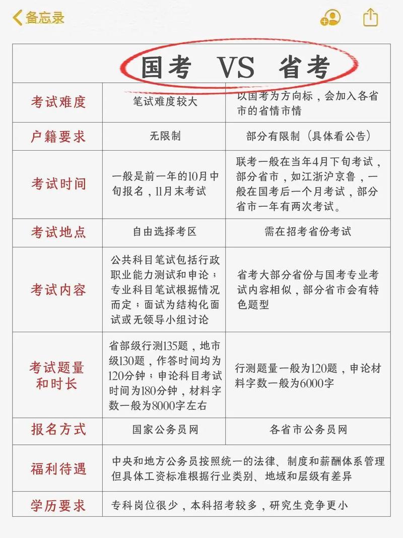 国考与省考，哪个审核更严？-图2