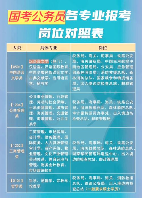 国考与省考，官职大小如何区分？-图1