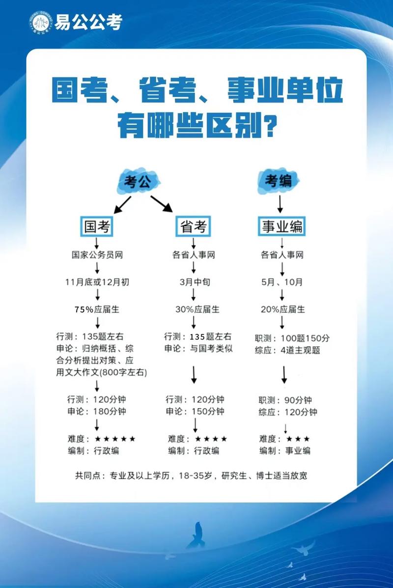 国考与省考，官职大小如何区分？-图3