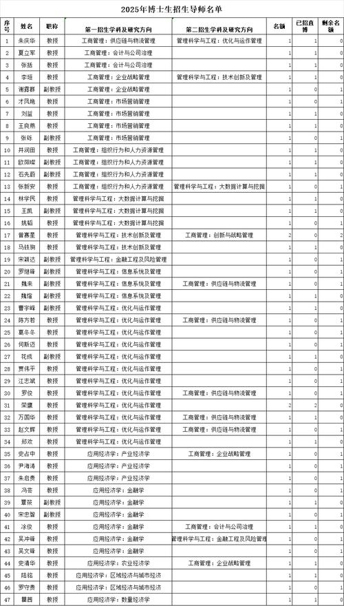 复旦化学系考博初审名单有何筛选标准?-图3 复旦化学系考博初审名单有何筛选标准?-图3