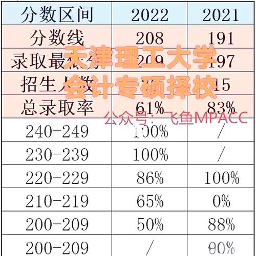天津理工大学会计考研难不难?-图2 天津理工大学会计考研难不难?-图2