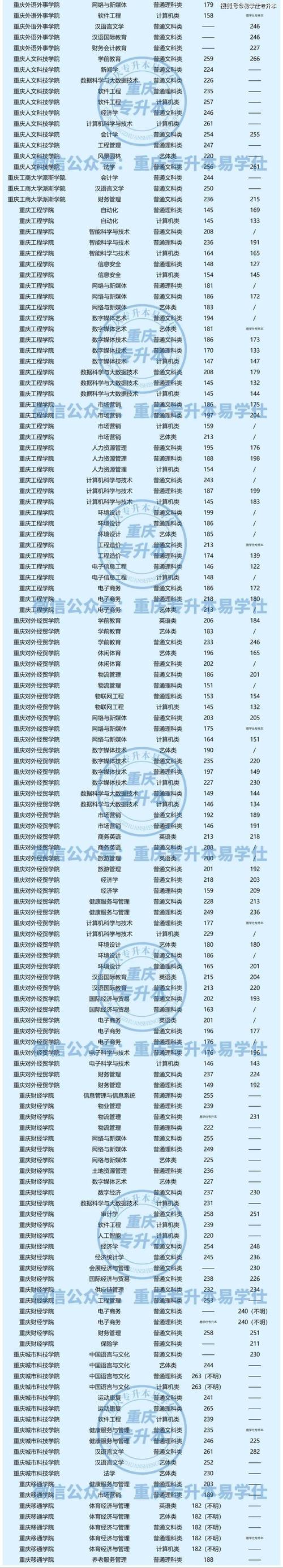 2025国考重庆考区有何新变化?-图3 2025国考重庆考区有何新变化?-图3