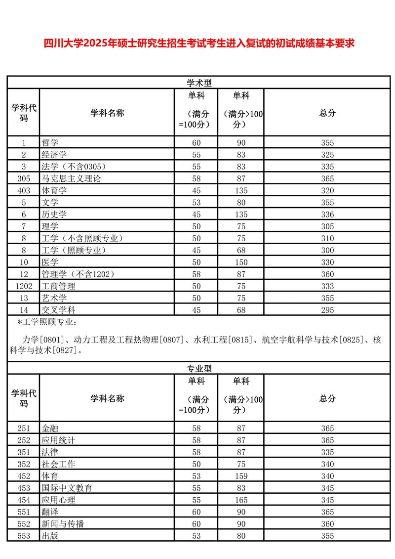 四川大学精神医学考研怎么准备？-图3