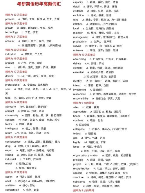 考研英语一哪年最难考？-图1