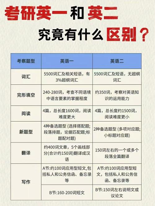 考研英语一哪年最难考？-图2