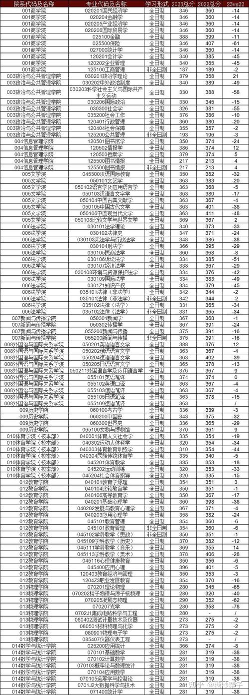 郑大历史学考研分数线多少？-图1
