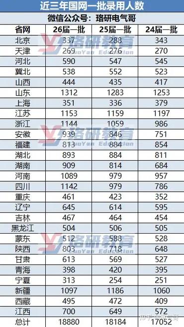2025国考招人数多少？-图3