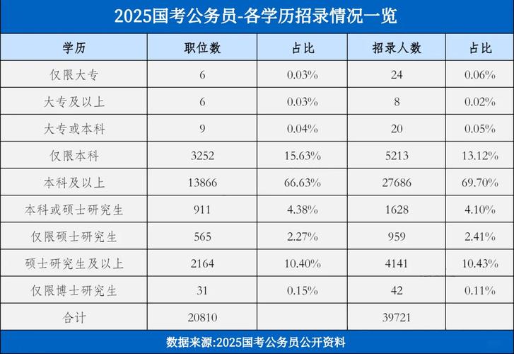 2025国考招人数多少？-图2