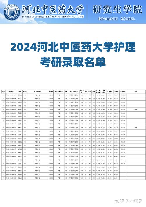 河北医大临床考研难不难?-图2 河北医大临床考研难不难?-图2
