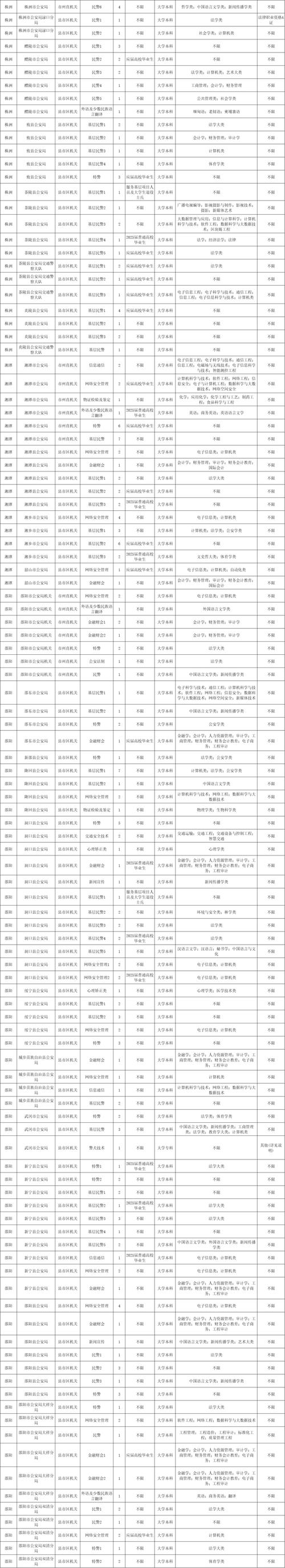 2025国考岗位有哪些新变化？-图1