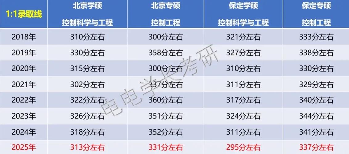 华北电力大学控制考研难度如何?-图1 华北电力大学控制考研难度如何?-图1