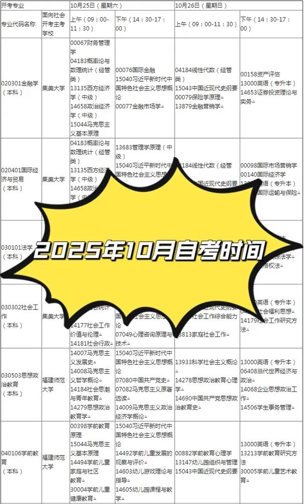 福建2025国考地点何时公布？-图3