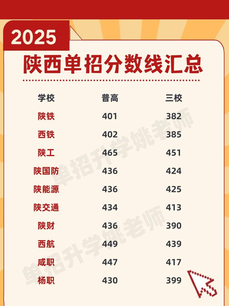 2025陕西国考专业有何新变化?-图1 2025陕西国考专业有何新变化?-图1